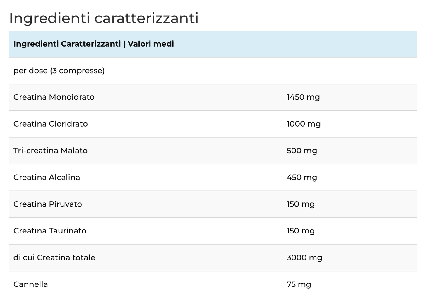 CREATINE MATRIX BLEND